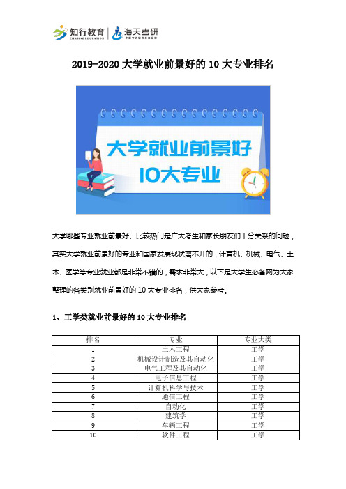 2019-2020大学就业前景好的10大专业排名