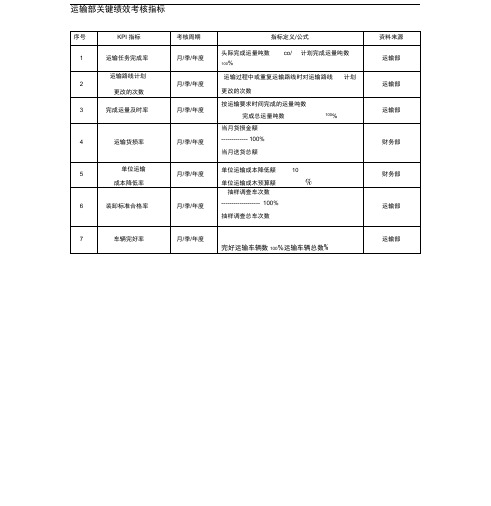 运输部关键绩效考核指标