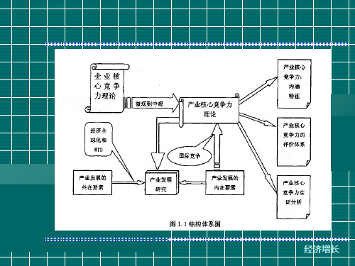 核心竞争力分析ppt课件