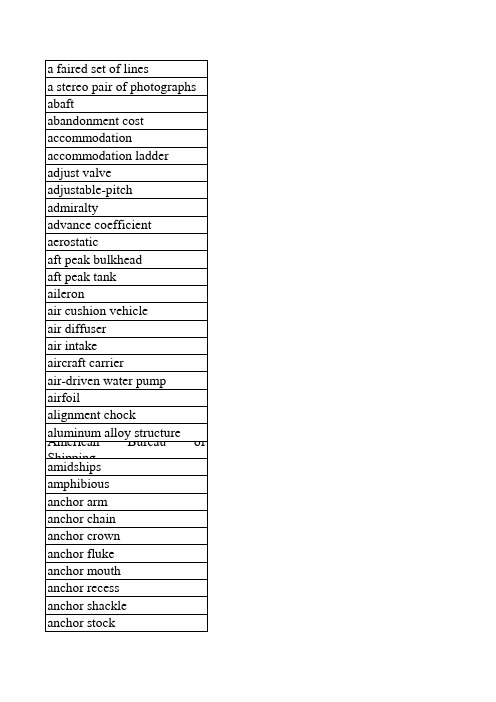 船舶专业英语词汇(按英文字母排序)