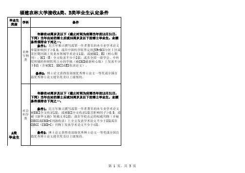 福建农林大学A、B类毕业生认定条件及待遇