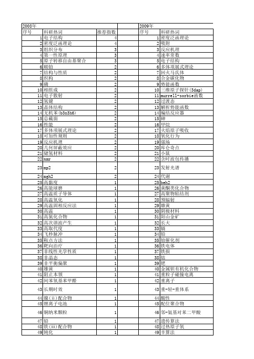 【国家自然科学基金】_h原子_基金支持热词逐年推荐_【万方软件创新助手】_20140801