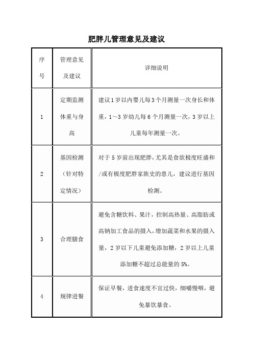 肥胖儿管理意见及建议