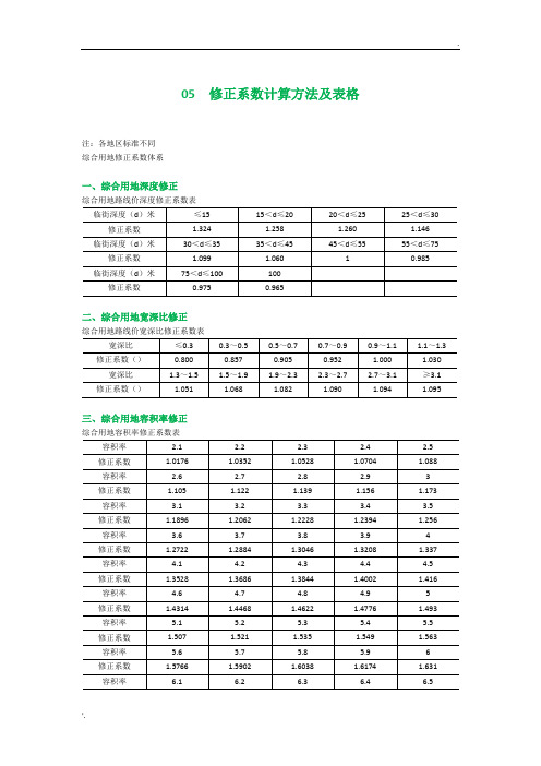 05  修正系数计算方法及表格