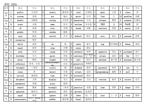 S1学期英语单词