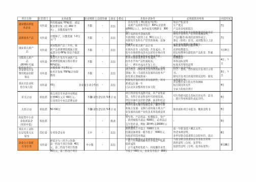 横向项目分类总表