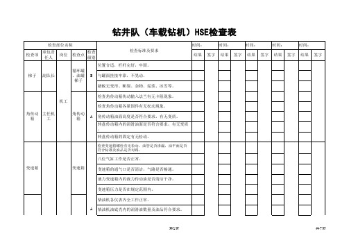 钻井现场检查表(机工)