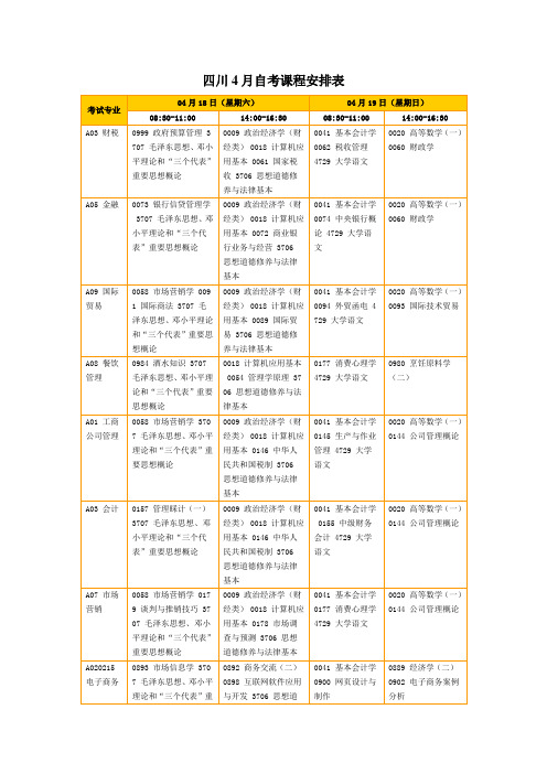 2021年四川4月自考课程安排表