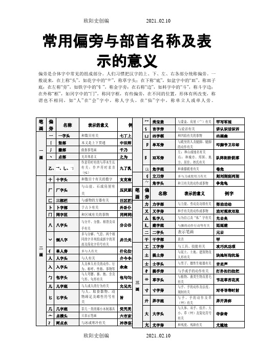 偏旁与部首名称及表示的含义(完整方便查询)之欧阳史创编