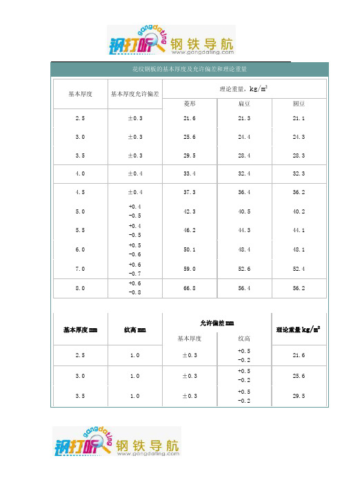 花纹钢板的基本厚度及允许偏差和理论重量