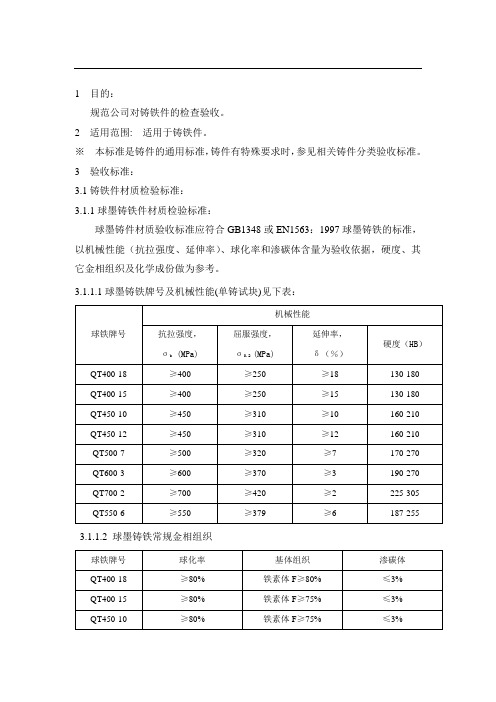 铸铁件通用检验标准