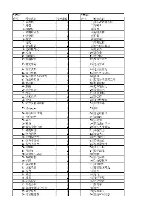 【江苏省自然科学基金】_结合能力_期刊发文热词逐年推荐_20140820