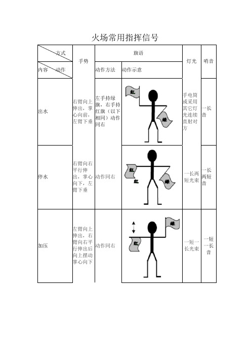 火场常用指挥信号