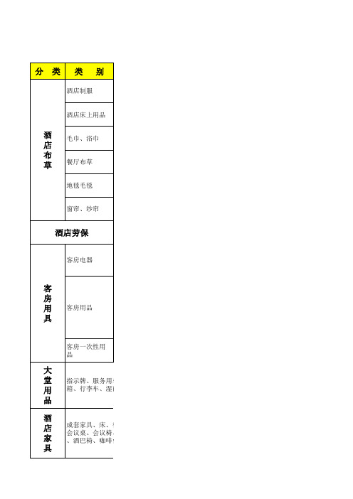 某酒店用品分类标准表格