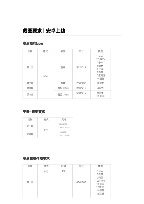 安卓各大应用上市场截图和icon的尺寸要求