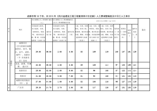 四川15定额2017年12月人工费调整