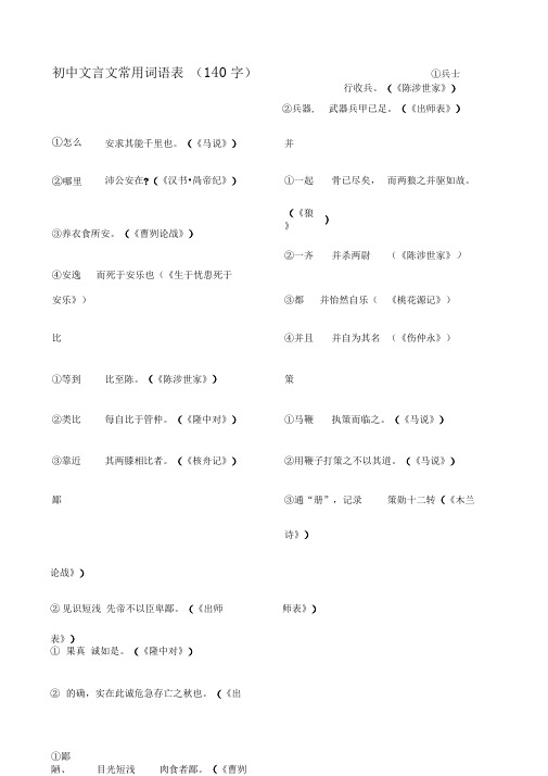 初中文言文常用词语汇编字