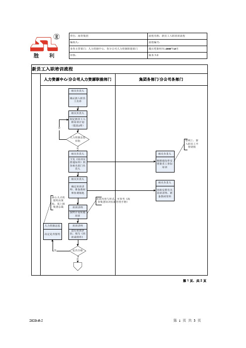 集团新员工入职培训流程图