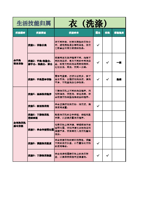 8岁孩子应该掌握的50个生活技能(修改版)