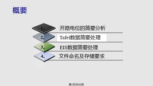 tafel腐蚀电流和阻抗zview拟合数据处理PPT课件