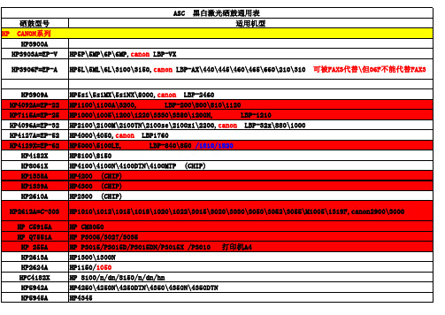 最新硒鼓和打印机配置表