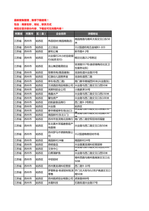 新版江苏省苏州市姑苏区铝材行业企业公司商家户名录单联系方式地址大全115家