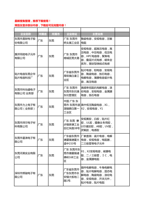 新版广东省东莞安规电容工商企业公司商家名录名单联系方式大全229家