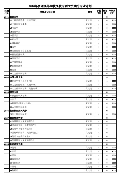 2016年普通高等学校高校专项文史类分专业计划