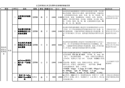 2020年公卫所突发公共卫生事件应急物资储备 - 带参数