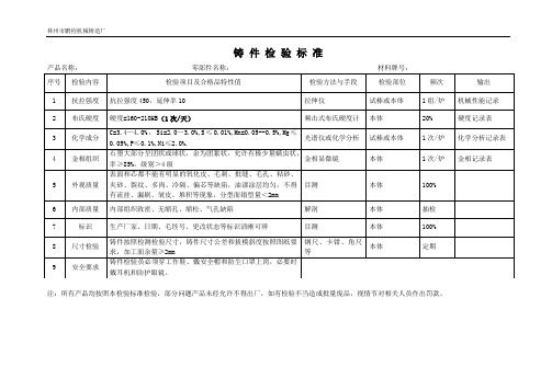 铸件验收标准