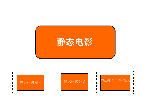 静态电影