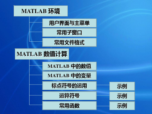 第二讲 MATLAB基础PPT课件