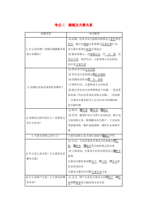 高考政治二轮复习专题二十三家庭与婚姻考点二婚姻及夫妻关系试题