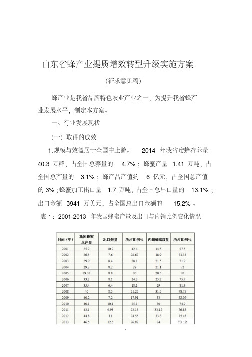 山东蜂产业提质增效转型升级实施方案征求