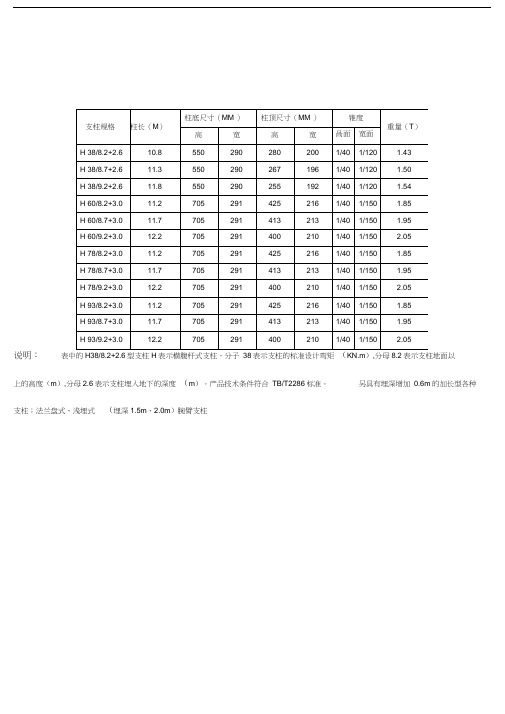 接触网支柱外部参数