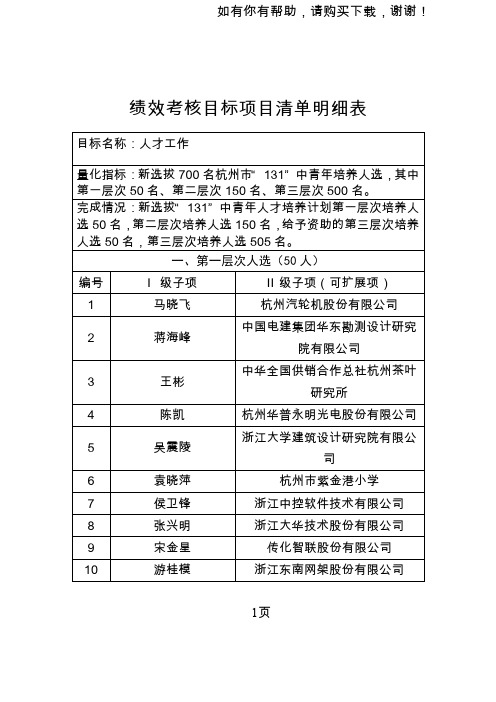 绩效考核目标项目清单明细表