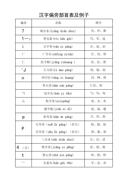 偏旁部首名称大全及例子-小学生必备