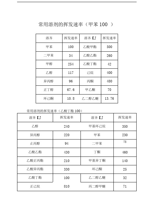 常用溶剂的挥发速率