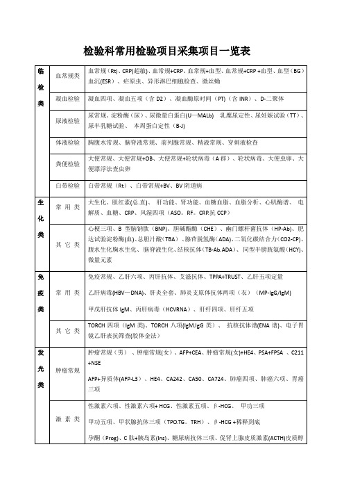 检验科常用检验项目采集项目一览表