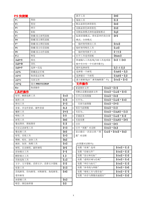 ps快捷键大全(表格汇总)