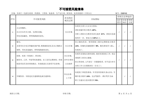 不可接受风险清单(各部门)