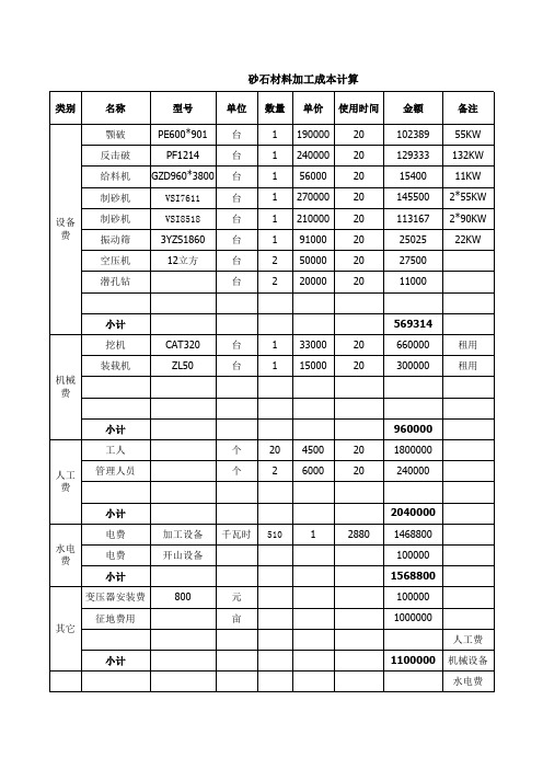 砂石材料成本基价表1