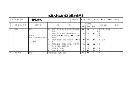 氧化风机运行日常点检标准样本