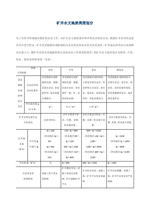 矿井水文地质类型划分