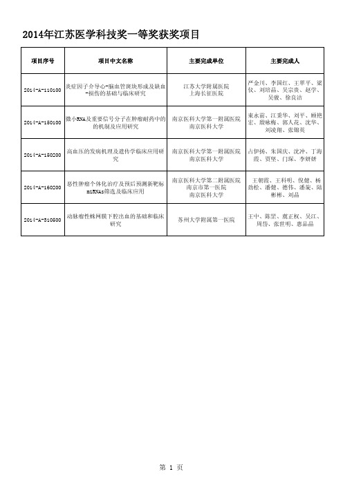 2014年江苏医学科技奖一等奖获奖项目