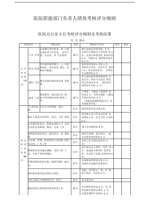 医院职能部门绩效考核方案