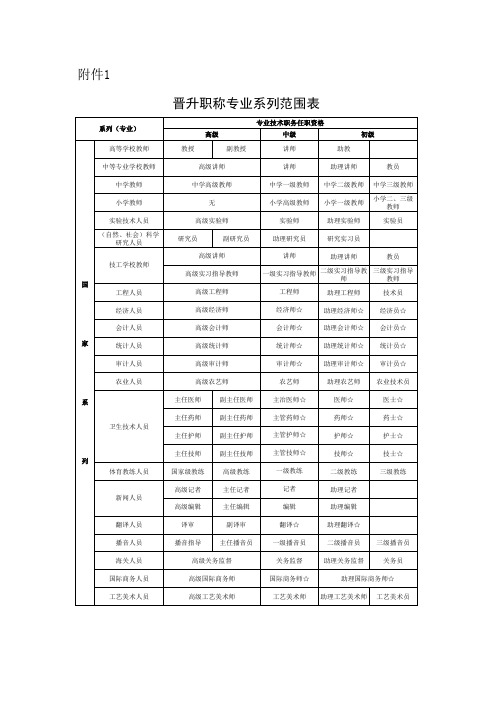 晋升职称专业系列范围表