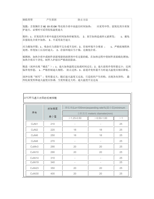 铜合金热处理容易出现的缺陷及防治办法