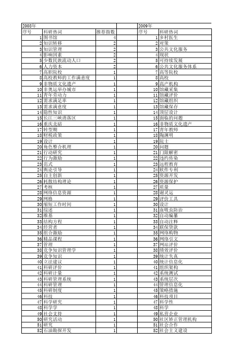 【国家社会科学基金】_科研工作_基金支持热词逐年推荐_【万方软件创新助手】_20140808