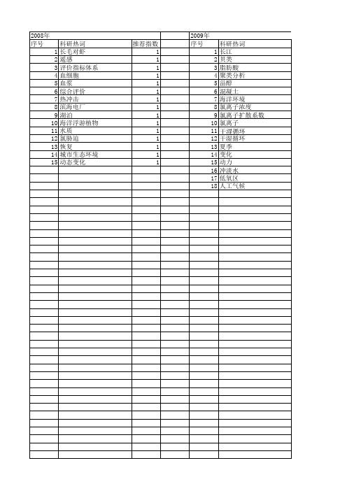 【浙江省自然科学基金】_浙江沿海_期刊发文热词逐年推荐_20140812